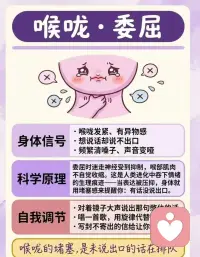 我们压抑的所有情绪，身体都默默替我们承受了

🧠头部｜焦虑
太阳穴胀痛、头皮发紧、容易眩晕
大脑一直紧绷不停内耗，皮质醇居高不下
调节：478呼吸法，写下3件确定的小事

🗣喉咙｜委屈
总感觉喉咙卡异物，有话堵在心里说不出
习惯懂事忍让，所有委屈全部咽下去
调节：大声说出心里话，写一封不寄出的信

💪肩膀｜压力
肩颈硬得像石头，不自觉耸肩
肩上扛满期待、责任，什么事都自己硬扛
调节：耸肩再彻底放松，放下不属于你的负担

❤️胸口｜悲伤
胸闷压抑、频繁叹气、莫名心慌
心里积攒太多难过，心碎综合征真的存在
调节：允许自己大哭，拥抱自己20秒

🫘胃部｜恐惧
莫名反胃、胃痉挛、忽暴食忽没胃口
肠道是第二大脑，不安感全部反映在肠胃
调节：顺时针揉腹，告诉自己害怕很正常

🖤背部｜愤怒
后背酸痛、肩胛骨刺痛
怒火长期压抑不发泄，全堵在后背肌肉
调节：捶枕头、写愤怒日记，合理释放火气

🤲双手｜无力感
手脚发麻发抖，总忍不住攥紧拳头
长期陷入无助，抓不住生活的掌控感
调节：做手指操，完成一件小事找回底气

🤰腹部｜羞耻感
小腹灼热发沉，下意识蜷缩身体
总苛责自己，无法接纳自身不完美
调节：腹式呼吸，允许自己犯错不完美

🦵双腿｜逃避
双腿发软、坐立不安总想躲开
一面对难题就本能想逃跑
调节：用力踩稳地面，慢走释放焦虑激素

身体从来不会说谎
每一处酸痛紧绷，都是情绪发出的求救信号

别再忽略自己的感受，好好关照内在的自己吧✨配图