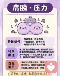 我们压抑的所有情绪，身体都默默替我们承受了

🧠头部｜焦虑
太阳穴胀痛、头皮发紧、容易眩晕
大脑一直紧绷不停内耗，皮质醇居高不下
调节：478呼吸法，写下3件确定的小事

🗣喉咙｜委屈
总感觉喉咙卡异物，有话堵在心里说不出
习惯懂事忍让，所有委屈全部咽下去
调节：大声说出心里话，写一封不寄出的信

💪肩膀｜压力
肩颈硬得像石头，不自觉耸肩
肩上扛满期待、责任，什么事都自己硬扛
调节：耸肩再彻底放松，放下不属于你的负担

❤️胸口｜悲伤
胸闷压抑、频繁叹气、莫名心慌
心里积攒太多难过，心碎综合征真的存在
调节：允许自己大哭，拥抱自己20秒

🫘胃部｜恐惧
莫名反胃、胃痉挛、忽暴食忽没胃口
肠道是第二大脑，不安感全部反映在肠胃
调节：顺时针揉腹，告诉自己害怕很正常

🖤背部｜愤怒
后背酸痛、肩胛骨刺痛
怒火长期压抑不发泄，全堵在后背肌肉
调节：捶枕头、写愤怒日记，合理释放火气

🤲双手｜无力感
手脚发麻发抖，总忍不住攥紧拳头
长期陷入无助，抓不住生活的掌控感
调节：做手指操，完成一件小事找回底气

🤰腹部｜羞耻感
小腹灼热发沉，下意识蜷缩身体
总苛责自己，无法接纳自身不完美
调节：腹式呼吸，允许自己犯错不完美

🦵双腿｜逃避
双腿发软、坐立不安总想躲开
一面对难题就本能想逃跑
调节：用力踩稳地面，慢走释放焦虑激素

身体从来不会说谎
每一处酸痛紧绷，都是情绪发出的求救信号

别再忽略自己的感受，好好关照内在的自己吧✨配图