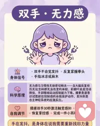 我们压抑的所有情绪，身体都默默替我们承受了

🧠头部｜焦虑
太阳穴胀痛、头皮发紧、容易眩晕
大脑一直紧绷不停内耗，皮质醇居高不下
调节：478呼吸法，写下3件确定的小事

🗣喉咙｜委屈
总感觉喉咙卡异物，有话堵在心里说不出
习惯懂事忍让，所有委屈全部咽下去
调节：大声说出心里话，写一封不寄出的信

💪肩膀｜压力
肩颈硬得像石头，不自觉耸肩
肩上扛满期待、责任，什么事都自己硬扛
调节：耸肩再彻底放松，放下不属于你的负担

❤️胸口｜悲伤
胸闷压抑、频繁叹气、莫名心慌
心里积攒太多难过，心碎综合征真的存在
调节：允许自己大哭，拥抱自己20秒

🫘胃部｜恐惧
莫名反胃、胃痉挛、忽暴食忽没胃口
肠道是第二大脑，不安感全部反映在肠胃
调节：顺时针揉腹，告诉自己害怕很正常

🖤背部｜愤怒
后背酸痛、肩胛骨刺痛
怒火长期压抑不发泄，全堵在后背肌肉
调节：捶枕头、写愤怒日记，合理释放火气

🤲双手｜无力感
手脚发麻发抖，总忍不住攥紧拳头
长期陷入无助，抓不住生活的掌控感
调节：做手指操，完成一件小事找回底气

🤰腹部｜羞耻感
小腹灼热发沉，下意识蜷缩身体
总苛责自己，无法接纳自身不完美
调节：腹式呼吸，允许自己犯错不完美

🦵双腿｜逃避
双腿发软、坐立不安总想躲开
一面对难题就本能想逃跑
调节：用力踩稳地面，慢走释放焦虑激素

身体从来不会说谎
每一处酸痛紧绷，都是情绪发出的求救信号

别再忽略自己的感受，好好关照内在的自己吧✨配图