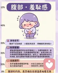 我们压抑的所有情绪，身体都默默替我们承受了

🧠头部｜焦虑
太阳穴胀痛、头皮发紧、容易眩晕
大脑一直紧绷不停内耗，皮质醇居高不下
调节：478呼吸法，写下3件确定的小事

🗣喉咙｜委屈
总感觉喉咙卡异物，有话堵在心里说不出
习惯懂事忍让，所有委屈全部咽下去
调节：大声说出心里话，写一封不寄出的信

💪肩膀｜压力
肩颈硬得像石头，不自觉耸肩
肩上扛满期待、责任，什么事都自己硬扛
调节：耸肩再彻底放松，放下不属于你的负担

❤️胸口｜悲伤
胸闷压抑、频繁叹气、莫名心慌
心里积攒太多难过，心碎综合征真的存在
调节：允许自己大哭，拥抱自己20秒

🫘胃部｜恐惧
莫名反胃、胃痉挛、忽暴食忽没胃口
肠道是第二大脑，不安感全部反映在肠胃
调节：顺时针揉腹，告诉自己害怕很正常

🖤背部｜愤怒
后背酸痛、肩胛骨刺痛
怒火长期压抑不发泄，全堵在后背肌肉
调节：捶枕头、写愤怒日记，合理释放火气

🤲双手｜无力感
手脚发麻发抖，总忍不住攥紧拳头
长期陷入无助，抓不住生活的掌控感
调节：做手指操，完成一件小事找回底气

🤰腹部｜羞耻感
小腹灼热发沉，下意识蜷缩身体
总苛责自己，无法接纳自身不完美
调节：腹式呼吸，允许自己犯错不完美

🦵双腿｜逃避
双腿发软、坐立不安总想躲开
一面对难题就本能想逃跑
调节：用力踩稳地面，慢走释放焦虑激素

身体从来不会说谎
每一处酸痛紧绷，都是情绪发出的求救信号

别再忽略自己的感受，好好关照内在的自己吧✨配图