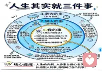 人生在世，其实就分三件事：我的事、他人的事、老天的事。

我的事：只要不触犯法律、不损害别人的利益，我想做什么、选择怎么做，都是我的权利，和旁人无关。

他人的事：这不属于我管辖的范围，不去插手、不去干涉。

老天的事，这更是我们人力无法掌控的。

所以每当纠结犹豫时，先分清这件事到底归属于哪一类。想明白这一点，内心就会变得笃定。

如果确定是自己的事，那就坦然去做。你有选择的权利，别人无权干涉，不必反复内耗、自我否定，也不用总担心别人会怎么议论你。配图