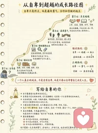 了解《自卑与超越》……