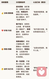 空生妙有……
其实每个都本自具足，只不过在集体意识和各种限制性信念束缚住了，除了身体的痛苦会放大感觉、很难攻克，其它任何心理问题都是可以自我化解的、只要找到那个根源、看见它……
念头一转、一念天堂一念地狱，说到做到其实也不容易，需要有个领路人帮你梳理…
方式方法、可以因人而异去执行…