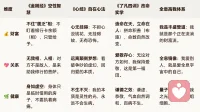 一切的心理疾病归根结底就是大脑不停的空转、内耗、身心疲惫更不能给大脑下指令…
唯一解决办法就是多练习冥想和 4-7--8 呼吸法，和 4-4-4 呼吸的，锻炼迷走神经主导地位，让副交感神经感到放松，从而让前额叶主导、慢慢大脑感觉到安全从而杏仁核适当休息，从生存模式切换到理性模式…
1. 杏仁核主导 = 生存模式
大脑只盯着危险、恐惧、自保，满是焦虑、易怒、内耗，只顾当下逃命，没有理性。
​
2. 前额叶主导 = 觉察/理性模式（也叫成长模式）
情绪不会随便失控，能看清事情本质，冷静思考、接纳情绪、长远看待得失。
完整转化路径
 
生存模式（杏仁核掌权）→ 觉察模式（意识到自己情绪化）→ 理性成长模式（前额叶接管）
那么结论就来了、那就是觉知、觉察@❤️