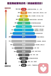人为何会抑郁？
拿我自己举例，我小时候只是不爱学习还为了应付父母偷改期末成绩，到了初中我看到了父亲的辛苦，所以我开始认真学习，但我生命变得沉重甚至丢掉了原本的自己应该是从接受了爸爸那句“我们家就靠你了，你要好好学习”的期待，从认同了“考不上大学，你这辈子就完了”的扭曲的思想。自高考没考好的那一刻起，我就已经死了！留下的只是一副不断用愧疚和悔恨折磨自己的躯壳，从里到外都烂了，最严重的时候感觉全身的毛孔都堵死了，连哭都哭不出来，更感受不到快乐！如今我走出来了，我能感觉到我的身体，我的情绪，我知道我会因为什么快乐，我的生活更加放松，更重要的是我拥有独立的思想，我不再为别人的期待而活！配图