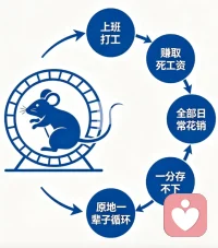 家庭也是牛马局呀
我发现我们家有个传统就是比谁能吃苦，比谁吃了苦不说内里都憋伤了还在那挺得好好的，比谁牺牲的多，比谁更不爱自己，以至于这已经成为一种标杆一种荣誉，就是你得行，不能停！因为大家都不爱自己，所以也不允许你爱自己，不允许你太开心，太开心就说你怎么那么自私？甚至连我自己也被驯化了，哪怕放松一点，开心一点就感觉背叛了他们，心想他们过得都那么苦我怎么有资格在这快活？我就是之前被当生育机器，被当带娃的奴隶，不管我休没休息状态怎样，一句“娃只找妈妈”你就得去！人哪！当奴隶当习惯了就觉得自己只配当奴隶，一旦换了身份飘起来还有点不适应，还有负罪感😂😂😂
​
从去年的七月份开始走上了脱离传统之路，​现在我已不再是奴隶，也没有了负罪感，已然成为自己的主人，我的生命我做主[跳跳][跳跳][跳跳]配图