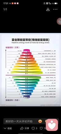 努力学习，为了自己，也为了来访者负责！