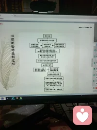 我是一名中医大夫，运用话疗配合中药调理情志病，欢迎交流学习