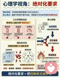 容易生气的人都有这么一个特质[爱心]
什么是秩序性人格?
心里永远有一个“应该”和“不应该”
-计划必须按时完成
-别人应该准时回复
-天气应该配合我
-东西必须放回原位
就像大脑里预设了一本严丝合缝的规则手册，现实必须按照手册运行
这种对秩序的渴求，本质是为了获得安全感
但世界的底层逻辑是随机和无常
当你试图用刚性规则框定随机世界时，一个变量出现，心理防线就会瞬间崩塌。配图