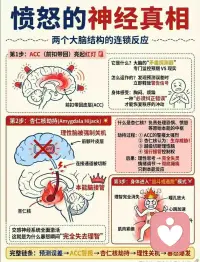 容易生气的人都有这么一个特质[爱心]
什么是秩序性人格?
心里永远有一个“应该”和“不应该”
-计划必须按时完成
-别人应该准时回复
-天气应该配合我
-东西必须放回原位
就像大脑里预设了一本严丝合缝的规则手册，现实必须按照手册运行
这种对秩序的渴求，本质是为了获得安全感
但世界的底层逻辑是随机和无常
当你试图用刚性规则框定随机世界时，一个变量出现，心理防线就会瞬间崩塌。配图
