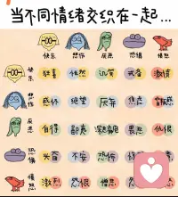 #学会觉察情绪
我们每个人都活在情绪的河流里，很多时候只是模糊地感到“不舒服”或“不对劲”，却说不清那究竟是什么。这正是情绪觉察的第一步——识别情绪的重要性所在。
情绪告诉我们：边界是否被侵犯，需求是否被满足，危险是否在靠近。如果我们无法识别这些信号，就会被情绪裹挟，而不是与它合作。能够准确区分自己情绪的人更容易从挫折中恢复，也更少陷入焦虑或抑郁。
 
命名情绪，是识别之后的下一步，也是认知行为疗法的核心工具之一。
当我们把模糊的情绪变成具体的词汇——比如“这不是简单的难过，而是被背叛后的失望、羞耻与愤怒交织”——大脑中负责恐惧和冲动的杏仁核活跃度会下降，而负责理性思考的前额叶皮层会被激活。简单说：命名即驯服。给情绪一个名字，你就从“被情绪淹没的人”变成了“观察情绪的人”。
 
情绪日记是训练这种能力有效的方式。每天花几分钟，记录：今天最强烈的情绪是什么？在什么情境下出现？身体有什么感受？给它起一个尽可能精确的名字。久而久之，你会发现自己对情绪的敏感度和调节能力都在提升。
 
还有一个常被忽略的：情绪复杂性。快乐里可能藏着悲伤，愤怒下可能包裹着恐惧。越是成熟的人，越容易体验复杂情绪，那种感觉深厚，丰富，优美。配图