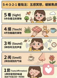 心理咨询师常用的【5-4-3-2-1】着陆法
感觉心跳加速？脑袋里乱糟糟停不下来？ 甚至觉得呼吸困难
当你感到焦虑发作或情绪过载时，你的大脑可能正在“劫持”你，让你陷入对未来的恐惧中。
别怕，试着按下暂停键，用**「5-4-3-2-1 着陆法」**把注意力温柔地拉回此时此刻。
 👇 
 5 - 寻找 5 件你能【看见】的事物 环顾四周，不必是特别的东西。 可能是窗外的树叶、桌上的水杯、墙上的光影、书架上的一本书、还有你自己的手。 （在心里默念它们的名字）
 4 - 寻找 4 件你能【触碰】的事物 感受它们的质地、温度。 衣服的布料、椅子的扶手、凉凉的桌面、或者是脚下的地面。 （感受当下的真实触感）
3 - 寻找 3 种你能【听见】的声音 闭上眼睛仔细听。 窗外的车流声、风吹过树叶的声音🌬️、甚至是电脑主机的嗡嗡声。 （世界其实一直都在和你对话）
2 - 寻找 2 种你能【闻到】的气味 如果没有明显的味道，可以闻闻手边的咖啡香、护手霜的味道，或者深呼吸感受空气的味道。
 1 - 寻找 1 种你能【尝到】的味道（或一件优点） 嘴里残留的牙膏味？刚喝过的茶味？ 或者，说出一件关于你自己的好事/优点（比如：“我今天很勇敢”）。
 
💡 为什么它有效？ 焦虑往往是因为我们在担忧“未来”或纠结“过去”。这个练习通过调动五感，强行将大脑的注意力从“情绪脑”（杏仁核）转移到“理智脑”（前额叶），强迫大脑回到“现在”。
这就好比给失控的大脑抛下一个锚⚓️，让你重新稳稳地“着陆”在地面上配图
