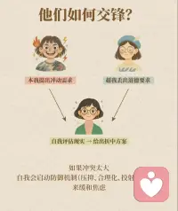 总觉得自己“管不住嘴、迈不开腿”就等于懒？其实未必。弗洛伊德的心理学告诉我们，心里住着三个人：
本我：只想立刻满足欲望——吃甜食、刷手机、躺平。
超我：是你的道德与规则——要健康、要上进。
自我：负责在两者间谈判并落实到现实。
当本我能量过猛，而自我缺乏“调度力”，我们就会一边想自律、一边停不下手。
可以试试这样做：
先拖一会儿再决定 想吃零食、刷手机？先等 10 分钟，倒计时结束再看还想不想。
给欲望一个小出口 想吃甜的，就吃半份；想玩手机，就设定闹钟 15 分钟。
把“应该”改成“我选择” 不说“我必须运动”，改成“我选择走 20 分钟，因为想身体更舒服”。配图