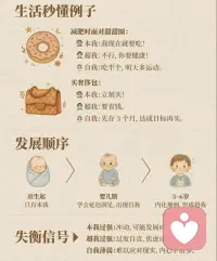 总觉得自己“管不住嘴、迈不开腿”就等于懒？其实未必。弗洛伊德的心理学告诉我们，心里住着三个人：
本我：只想立刻满足欲望——吃甜食、刷手机、躺平。
超我：是你的道德与规则——要健康、要上进。
自我：负责在两者间谈判并落实到现实。
当本我能量过猛，而自我缺乏“调度力”，我们就会一边想自律、一边停不下手。
可以试试这样做：
先拖一会儿再决定 想吃零食、刷手机？先等 10 分钟，倒计时结束再看还想不想。
给欲望一个小出口 想吃甜的，就吃半份；想玩手机，就设定闹钟 15 分钟。
把“应该”改成“我选择” 不说“我必须运动”，改成“我选择走 20 分钟，因为想身体更舒服”。配图