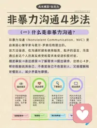 【非暴力沟通】很重要[太阳]
一说话就吵架冷战，如何说清感受和需求呢？
→「被误解是表达者的宿命」。
这句话说出了我们生活每天都要面对的事情：
有时是情绪影响了我们的用词，无法准确表达出真实的想法。
有时是对方有着不同的生活经验，不能很好理解我们的观点。
→当彼此对某件事、某个行为的理解的分歧时误会就会产生：朋友被骗，你关心说「这个事情过去就好，问题不大」，对方可能以为你是在嘲讽。
和伴侣开了一个玩笑，对方却突然开始生闷气，一言不发。
.......
→为什么我们怀着好意沟通，却常常引发冲突和伤害，把语言变成了伤人的利器?

问题很可能出在我们的沟通方式上
面对陌生人，我们也许会小心翼翼，避免自己说错话得罪人。
但在亲近的人面前，我们往往更加「轻松随意」——想到什么说什么，往往不那么关注表达的方式。所以，常常会出现「好心却说错话」的情况。

今天学习的是一个被无数人验证有效的沟通方法-——非暴力沟通。
它是由美国心理学家马歇尔·罗森伯格提出的，强调在沟通中避免指责、批评，而是通过表达感受和需求来促进积极沟通。
4步，既能说清自己，不委屈自己不伤害他人，又能听懂别人，减少矛盾与摩擦!
第1步描述事实：只说看到了什么情况，千万别加戏，也别翻旧账
第2步表达感受：运用情绪词汇，说清自己的感受，而不是指责
第3步了解自己：思考自己为什么会出现这样的情绪
第4步提出请求：提出具体的、有可行性的小请求，而不是命令

在听别人说话时，也可以试着同步和理解对方的感受和需要：你这么说，是不是觉得……(感受)，因为你希望……(需要)?这可以让对方感觉被看到。

→真正的沟通不在于说服别人，而在于看见彼此。配图