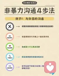 【非暴力沟通】很重要[太阳]
一说话就吵架冷战，如何说清感受和需求呢？
→「被误解是表达者的宿命」。
这句话说出了我们生活每天都要面对的事情：
有时是情绪影响了我们的用词，无法准确表达出真实的想法。
有时是对方有着不同的生活经验，不能很好理解我们的观点。
→当彼此对某件事、某个行为的理解的分歧时误会就会产生：朋友被骗，你关心说「这个事情过去就好，问题不大」，对方可能以为你是在嘲讽。
和伴侣开了一个玩笑，对方却突然开始生闷气，一言不发。
.......
→为什么我们怀着好意沟通，却常常引发冲突和伤害，把语言变成了伤人的利器?

问题很可能出在我们的沟通方式上
面对陌生人，我们也许会小心翼翼，避免自己说错话得罪人。
但在亲近的人面前，我们往往更加「轻松随意」——想到什么说什么，往往不那么关注表达的方式。所以，常常会出现「好心却说错话」的情况。

今天学习的是一个被无数人验证有效的沟通方法-——非暴力沟通。
它是由美国心理学家马歇尔·罗森伯格提出的，强调在沟通中避免指责、批评，而是通过表达感受和需求来促进积极沟通。
4步，既能说清自己，不委屈自己不伤害他人，又能听懂别人，减少矛盾与摩擦!
第1步描述事实：只说看到了什么情况，千万别加戏，也别翻旧账
第2步表达感受：运用情绪词汇，说清自己的感受，而不是指责
第3步了解自己：思考自己为什么会出现这样的情绪
第4步提出请求：提出具体的、有可行性的小请求，而不是命令

在听别人说话时，也可以试着同步和理解对方的感受和需要：你这么说，是不是觉得……(感受)，因为你希望……(需要)?这可以让对方感觉被看到。

→真正的沟通不在于说服别人，而在于看见彼此。配图