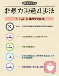 【非暴力沟通】很重要[太阳]
一说话就吵架冷战，如何说清感受和需求呢？
→「被误解是表达者的宿命」。
这句话说出了我们生活每天都要面对的事情：
有时是情绪影响了我们的用词，无法准确表达出真实的想法。
有时是对方有着不同的生活经验，不能很好理解我们的观点。
→当彼此对某件事、某个行为的理解的分歧时误会就会产生：朋友被骗，你关心说「这个事情过去就好，问题不大」，对方可能以为你是在嘲讽。
和伴侣开了一个玩笑，对方却突然开始生闷气，一言不发。
.......
→为什么我们怀着好意沟通，却常常引发冲突和伤害，把语言变成了伤人的利器?

问题很可能出在我们的沟通方式上
面对陌生人，我们也许会小心翼翼，避免自己说错话得罪人。
但在亲近的人面前，我们往往更加「轻松随意」——想到什么说什么，往往不那么关注表达的方式。所以，常常会出现「好心却说错话」的情况。

今天学习的是一个被无数人验证有效的沟通方法-——非暴力沟通。
它是由美国心理学家马歇尔·罗森伯格提出的，强调在沟通中避免指责、批评，而是通过表达感受和需求来促进积极沟通。
4步，既能说清自己，不委屈自己不伤害他人，又能听懂别人，减少矛盾与摩擦!
第1步描述事实：只说看到了什么情况，千万别加戏，也别翻旧账
第2步表达感受：运用情绪词汇，说清自己的感受，而不是指责
第3步了解自己：思考自己为什么会出现这样的情绪
第4步提出请求：提出具体的、有可行性的小请求，而不是命令

在听别人说话时，也可以试着同步和理解对方的感受和需要：你这么说，是不是觉得……(感受)，因为你希望……(需要)?这可以让对方感觉被看到。

→真正的沟通不在于说服别人，而在于看见彼此。配图