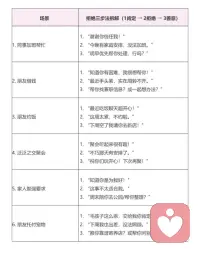 【三明治拒绝法】
你会因为怕关系变得紧张，而不会说“不”吗？
​不要因为拒绝别人而内耗自己
​学会说“不”配图