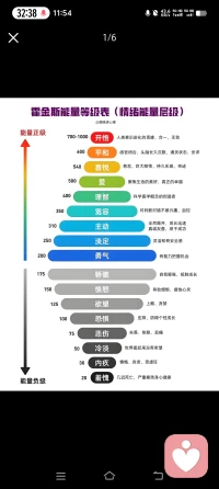 你不需要被说服，你只需要被看见