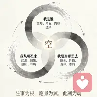 “我是谁”，不是答案，而是一种展开
我们常以为“我是谁”是一个问题，
需要一个明确的身份、定义或标签来回答。
可后来才慢慢懂得——
✨ 我是谁，并不是一个答案，
而是一个持续展开的过程。
它不在某个成功的高峰，
也不藏在别人的认同里，
它就藏在我们每天选择怎样呼吸、怎样回应世界里。
有时候是一次真实的拒绝，
有时候是一句：“我不确定，但我想试试看。”
你不需要急着找到“我是谁”。
你只要慢慢活成你正在成为的那个人。