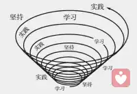 情绪堵在心里，久了伤身又失眠。
人到中年肩上担子太重，很多心里话无人诉说，只能默默消化。
不用独自承受所有负面感受，大胆把压抑、难过、烦躁全部宣泄出来，先释放情绪，再理顺生活，身心轻松了，日子才会舒展。