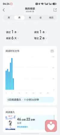 小说终于看完了，不用熬夜了，今晚按时睡觉