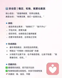 一张图看懂❗️你是哪种依恋类型 ~