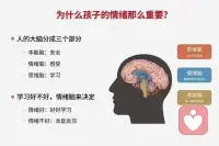 很多父母倾尽精力照料孩子日常，忙着管控琐事，却忽略提升自身境界。只紧盯孩子外在行为，不懂向内觉察，大人疲惫，孩子压抑。听课学习，不是为改变孩子，而是成全独立的自己。先丰盈内心、修炼自己，才能从容滋养孩子。