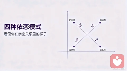 你是哪种依恋模式?看懂亲密关系里的自己