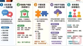 婚姻家庭
