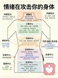 思绪与感觉是无限的，文字可以表达出一部分，但太多了，说不完道不尽。且那些累积的痛苦是不能用言语所表述出来的。如果痛苦可以说出来，那心灵上的积压就是闷的透不过氧气的真空封层。难受的是痛苦都难以诉说尽。  求生是人的本能，如果能好好活着，没有谁会去寻死。研究表明，跳楼自杀的人多是手臂严重损坏。也就是说，他们在坠楼的时候，是想活的。但是心理疾病患者却总是会尝试自杀，那种主动求死亡，希望解脱的方法，总是被人们唾弃。他们认为，自杀者是不爱惜生命的，是自私不孝的行为。然而，心理疾病患者想自杀，就如同糖尿病患者无法正常降解血糖成分而已。对于求死的逝者，他们仅存的自私可能就是对家人的抛弃。一个人从来不会无缘无故的自杀，但是我们很多人却错过了他们求救的信号，忽视他们的异常，责怪他们的坏情绪。长期的忽视不理解，以及这种对心理疾病的偏见、无视和随意评断，会导致经受着折磨的人更加痛苦，感觉绝望和无助。那个时候，他们唯一能想到的想到的解脱的办法，就是死亡，这是无法控制，无可奈何的逃离痛苦的方式。可最后，还要被人指责他们这种自私的行为。