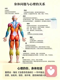 思绪与感觉是无限的，文字可以表达出一部分，但太多了，说不完道不尽。且那些累积的痛苦是不能用言语所表述出来的。如果痛苦可以说出来，那心灵上的积压就是闷的透不过氧气的真空封层。难受的是痛苦都难以诉说尽。  求生是人的本能，如果能好好活着，没有谁会去寻死。研究表明，跳楼自杀的人多是手臂严重损坏。也就是说，他们在坠楼的时候，是想活的。但是心理疾病患者却总是会尝试自杀，那种主动求死亡，希望解脱的方法，总是被人们唾弃。他们认为，自杀者是不爱惜生命的，是自私不孝的行为。然而，心理疾病患者想自杀，就如同糖尿病患者无法正常降解血糖成分而已。对于求死的逝者，他们仅存的自私可能就是对家人的抛弃。一个人从来不会无缘无故的自杀，但是我们很多人却错过了他们求救的信号，忽视他们的异常，责怪他们的坏情绪。长期的忽视不理解，以及这种对心理疾病的偏见、无视和随意评断，会导致经受着折磨的人更加痛苦，感觉绝望和无助。那个时候，他们唯一能想到的想到的解脱的办法，就是死亡，这是无法控制，无可奈何的逃离痛苦的方式。可最后，还要被人指责他们这种自私的行为。