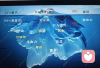 催眠是一种注意力高度专注的状态
催眠是一种高暗示感受性的状态
催眠是一种与潜意识接触的状态