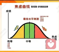 很多人对焦虑有一种误解：觉得焦虑是软弱，是想太多，是自己不够强大。
但其实焦虑，是我们内心发出的信号。
它不是敌人，它在提醒你：你现在承受的压力已经超出了自身可以消化的范围，你在意某些事，你害怕失控，你渴望更好的结果。
 
我们不必强迫自己立刻消除焦虑。
允许自己会焦虑，允许情绪起伏，允许有些事暂时没有答案。
不必要求时时刻刻从容淡定，不必因为内心慌乱而责怪自己。
焦虑会来，也会慢慢走。
好好看见自己的情绪，就是疗愈的开始。✨