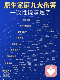 原生家庭九大伤害一次性说清楚了
一起探索你的创伤反应私信我的