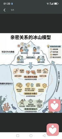 行为激活的核心原理包括：行动带动情绪：完成一件小事能带来微小的成就感，促使大脑释放多巴胺，从而改善情绪，形成“行动→积极体验→更多动力”的正向循环。打破反刍思维：用具体行动（如整理桌面、散步）替代反复的负面思考，将注意力从内心困扰拉回现实。重建掌控感：通过完成力所能及的任务，逐步恢复“我能行”的自我效能感，对抗无力感。