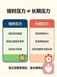 《你为何要么迟钝，要么一点就炸？》

  如果神经系统长时间处于压力之下，我们就没有办法平静。压力首先代表着我想抓住什么，第二是我感觉自己不稳定。当人处于压力之下，血液就会流到手上，迫使我们抓住什么，或者流到腿上，促使我们逃跑。当这种压力出现，大部分的血液会流到手和腿，我们的躯干和头部只留很少一部分保障身体器官在最低状态下运行。这种最低运行让我们的感觉迟钝，比如胃感觉不饥饿，我们会被未知状态控制。
有时，短时压力会帮助我们处理紧急事情。但是长期处于压力之下会导致严重后果。我们没有办法思考这一天要怎么做，什么时候吃饭，没办法很好的安排生活。因为注意力都会在手上和腿上，在压力状态下做出应激反应。这时如果恰好你的伴侣或者你的领导要跟你进行沟通交流，你会立刻炸了，这是一种高压力的状态。