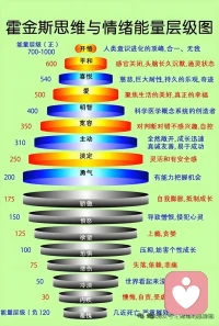 你说，我听，这里没有评判，只有陪伴。