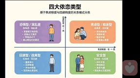 四大依恋人格