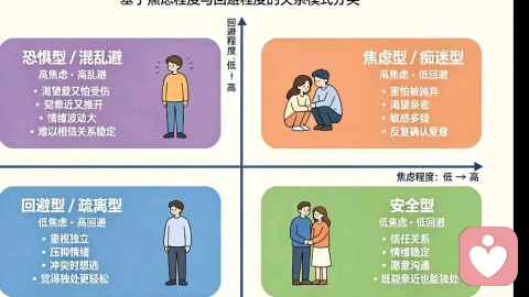 回避型专题