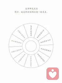 生命即是关系
修行就是
修好世间的每一段关系！