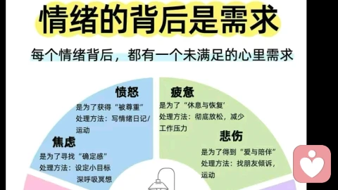 情绪是送信使：读懂这7种负面情绪背后的心理需求