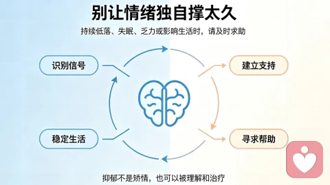 几乎每个人的一生,都离抑郁很近