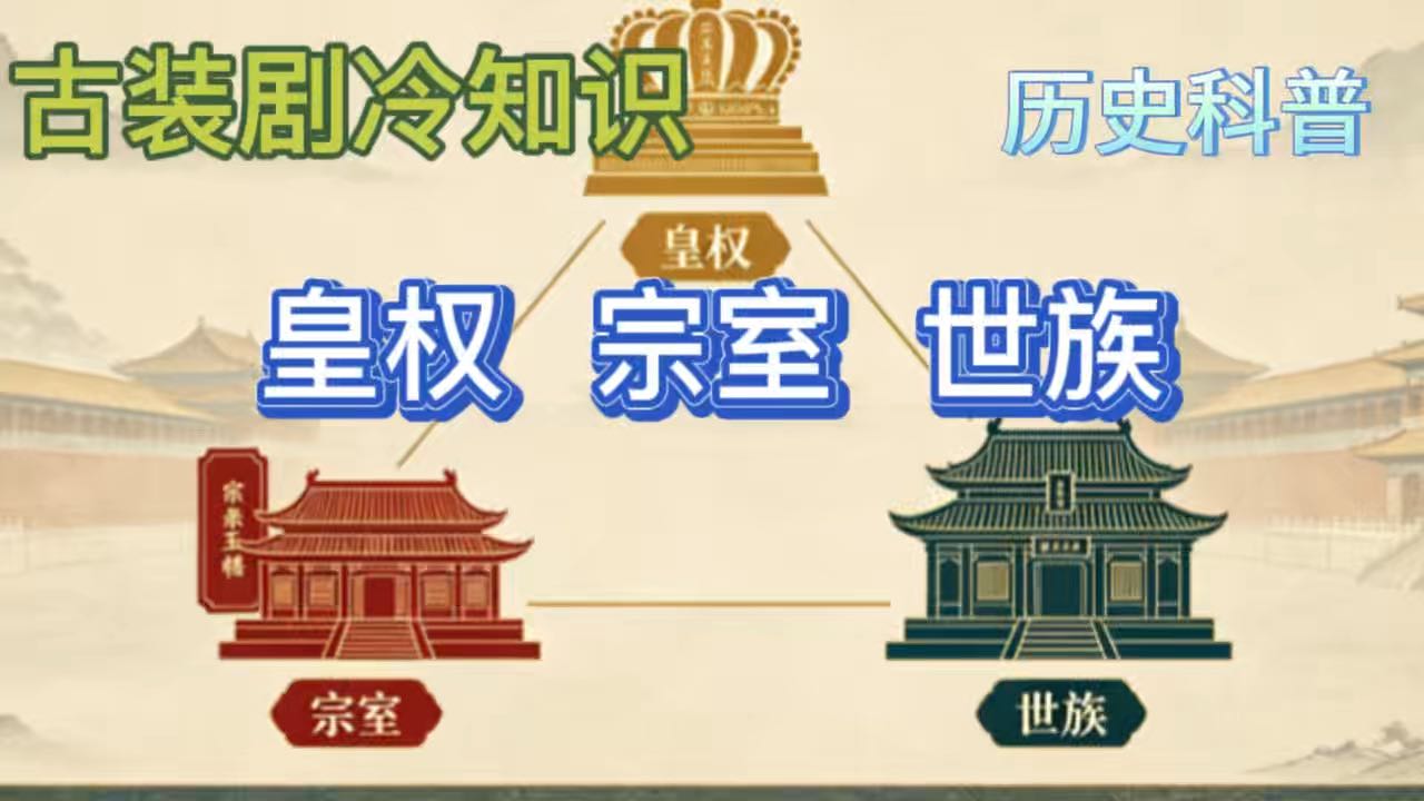 热播古装剧历史科普：皇权  宗室   世族