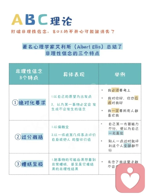 情绪调整步骤图