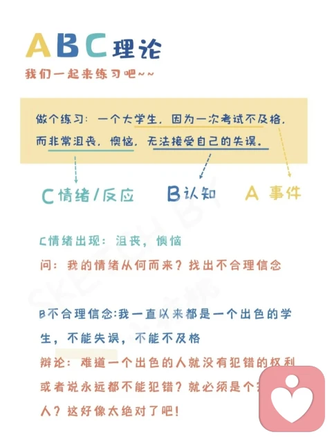 情绪ABC理论应用图