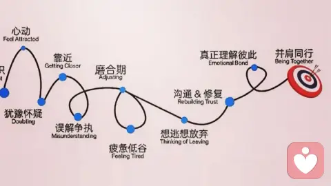 自我提升、选对的人、互相经营,一个都不能少