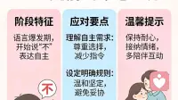 “不”字当头——Terrible Two提前到来怎么办