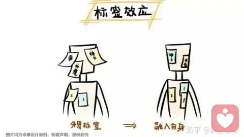 正向标签效应：你期待什么，就会塑造什么