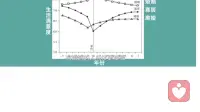婚姻是否给人带来幸福？